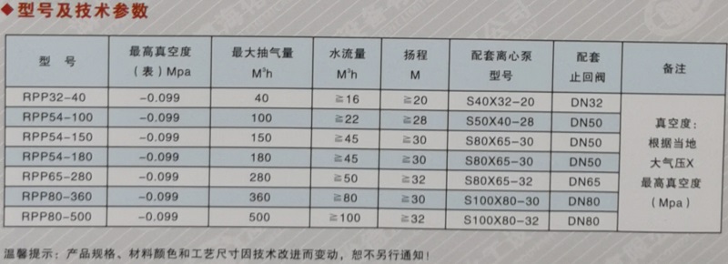 RPP系列水噴射真空泵