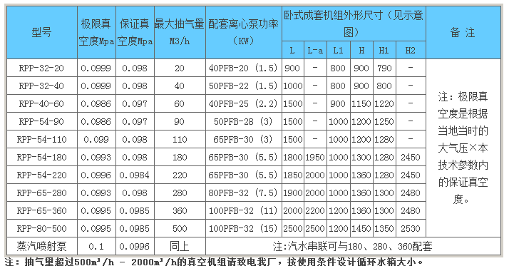 環(huán)保型水噴射真空機組